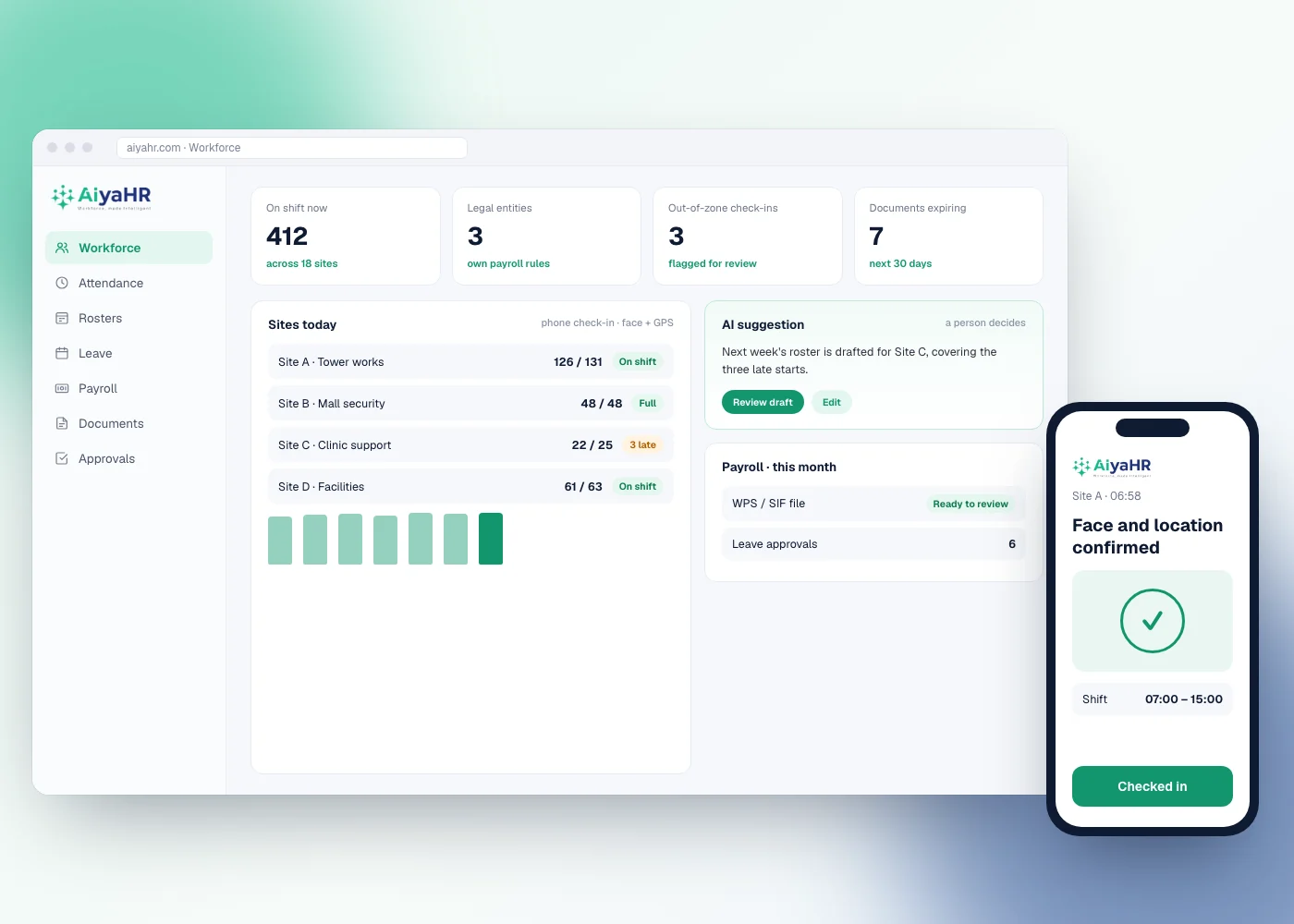 Illustrative mockup of AiyaHR: a workforce dashboard with sites on shift, an AI roster suggestion awaiting review, and a phone check-in
