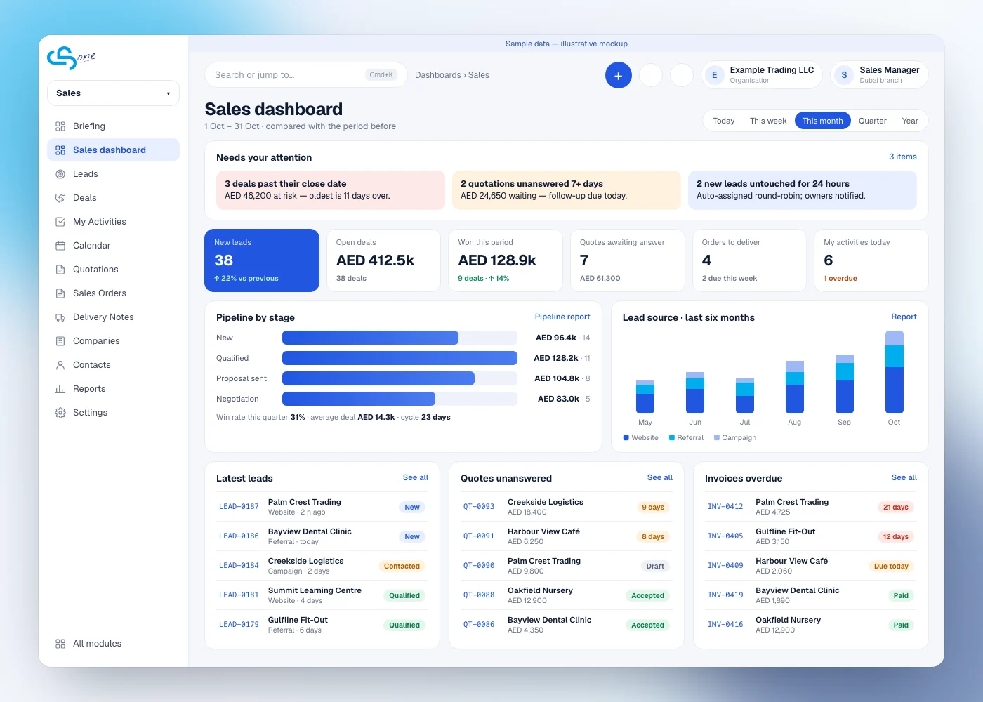 Illustrative mockup of CloudSync One: a sales pipeline, a quotation-to-invoice document trail and the ledger, with a point-of-sale screen on a phone