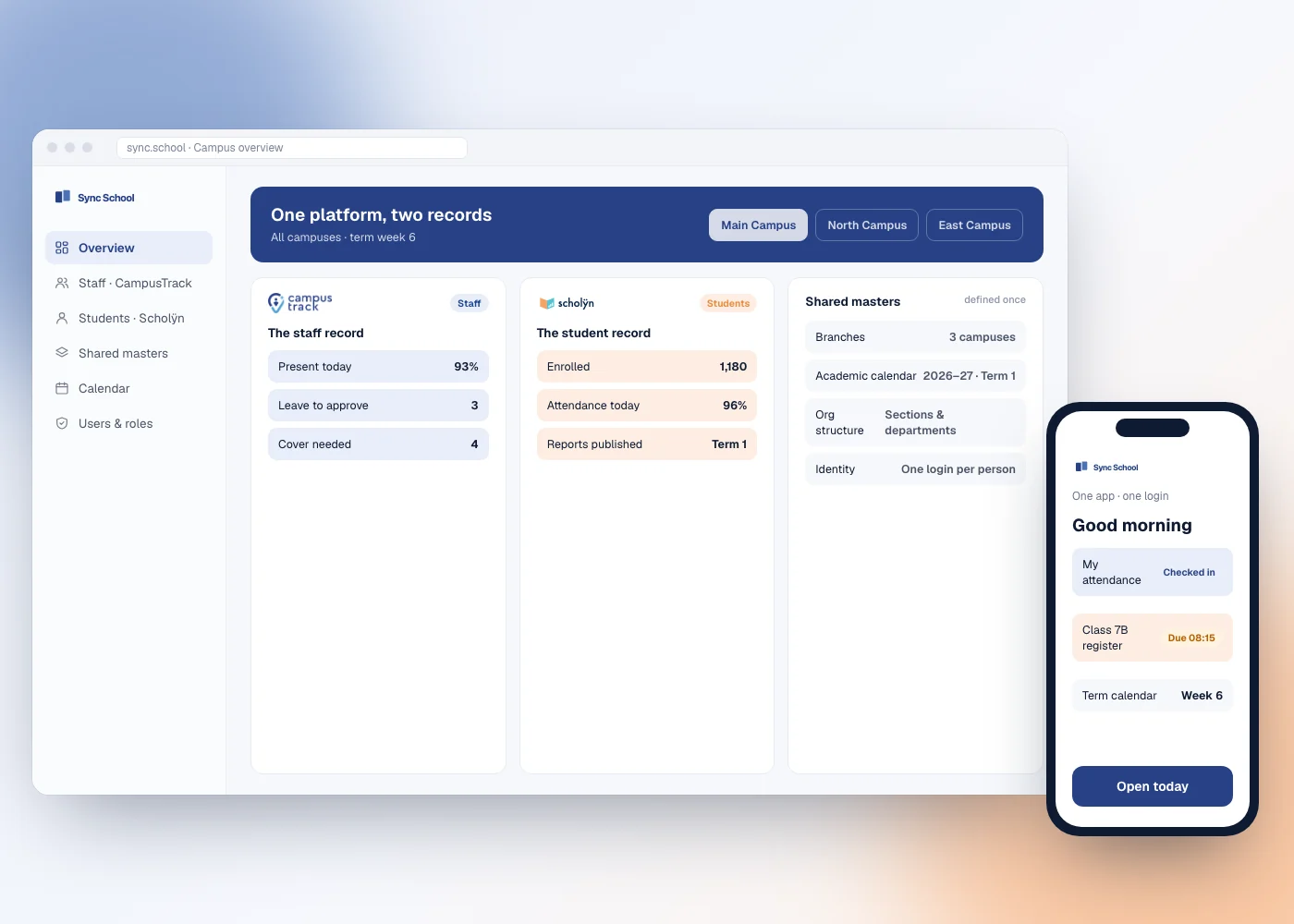 Illustrative mockup of Sync School: one campus overview with the CampusTrack staff record, the Scholyn student record and shared masters, and one app on a phone